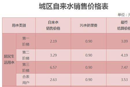 水费一个月50元正常吗