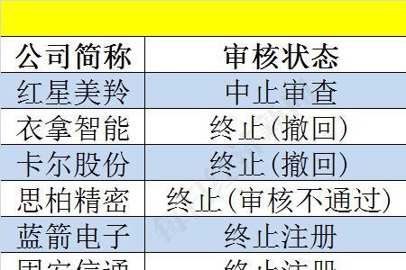 重新回原公司叫什么