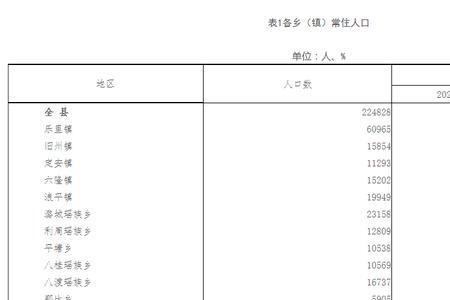 桓姓在第七次人口普查中排第几