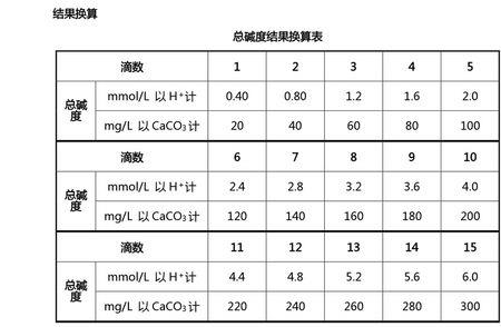 饮用水总碱度标准