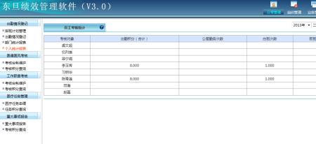 系统工作什么意思