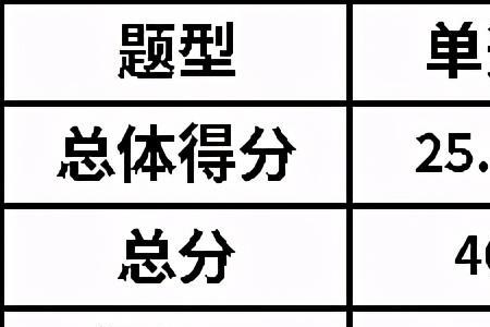 材料分析题答错了还能得分吗