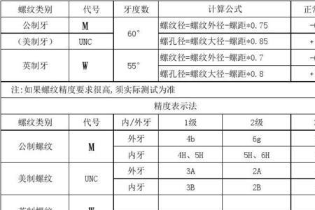 rc螺纹尺寸计算公式