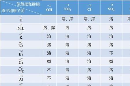 盐的溶解度多少