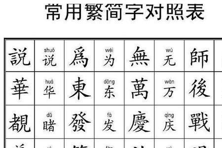 hαng的汉字