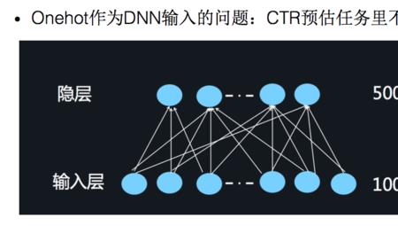 fm模型是什么意思