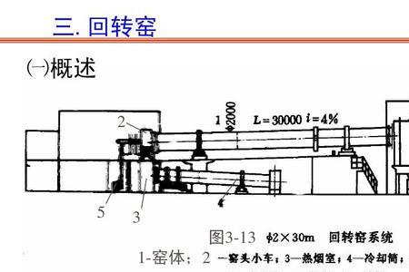 立窑煅烧的化学方程式