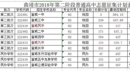 中考低于平均分能录取吗