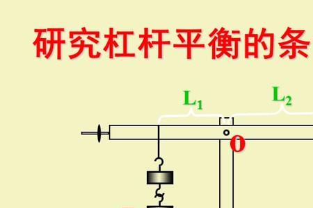 杠杆不平衡