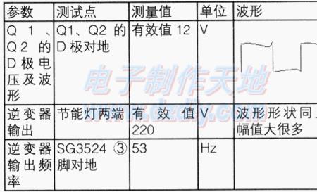 什么叫工频电压有效值