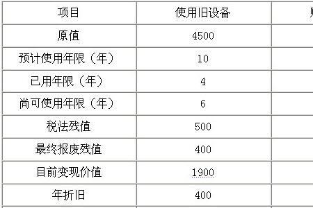 设备账面价值啥意思