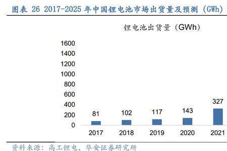 锂电池失重率是什么意思