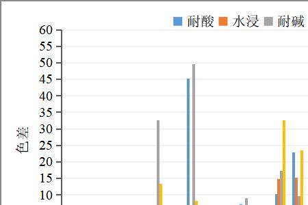 圆珠笔化学成分