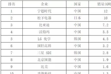 江苏时代和宁德时代什么区别