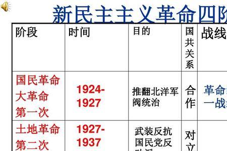 新民主主义社会的经济特征