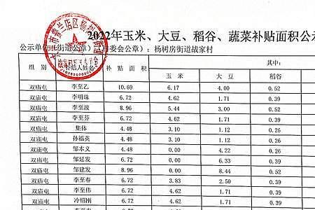 2022年山东玉米补贴发放时间