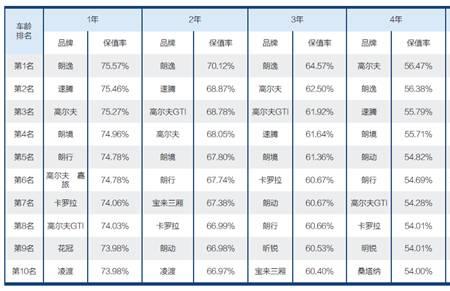 汽车八年保值率