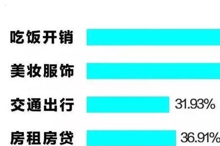 四线城市月薪2万什么水平