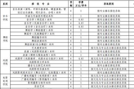 社会考生报考单位怎么填写