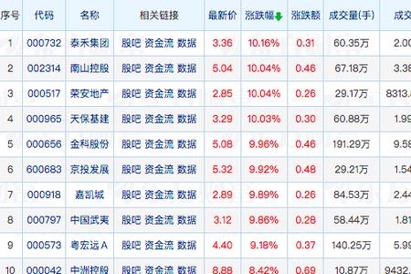 公司股票可以预售了是什么意思