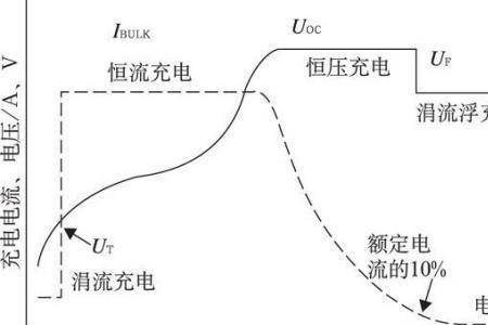 铅酸电池的充放电周期