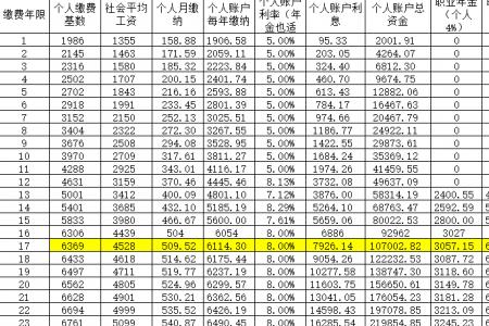 68岁退休计发月数