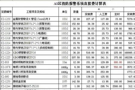 工程开工前需要缴纳哪些费用