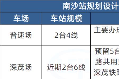 广州南站坐城际列车流程