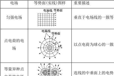 等势体原理