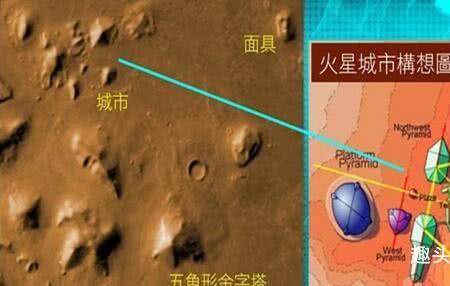 火星攻占地球的动漫叫什么