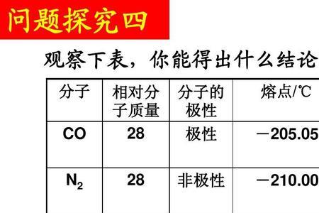 分子内氢键和分子间氢键的沸点