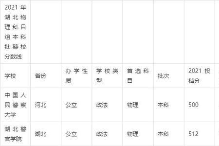 广东警官学院今年招物理专业吗