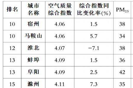 co密度比空气大还是小