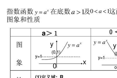 增函数和减函数是在初中学的吗