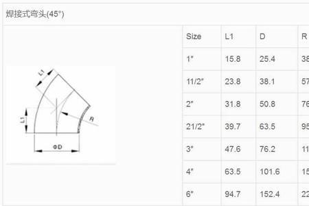 弯头的弯曲半径怎么计算公式