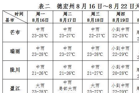 5天八小时和22天制区别