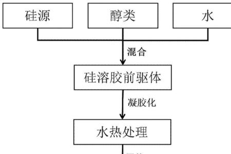 水盐体系法和曼海姆法的区别