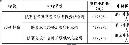 工程招标公示期是多长