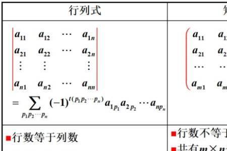 行列式交换行列的规则