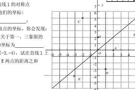 与平面直角坐标系对应的点是