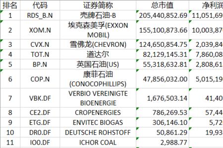 世界最大能源贸易公司排名