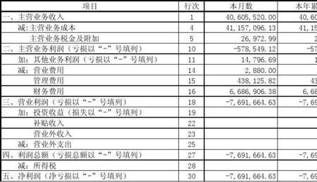 利润与利润分配表记忆口诀