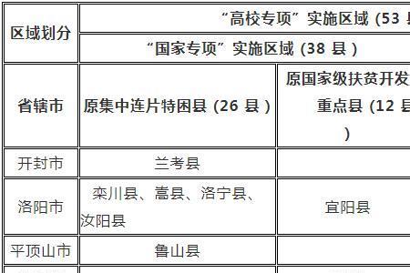 河南地方专项计划的优点和缺点