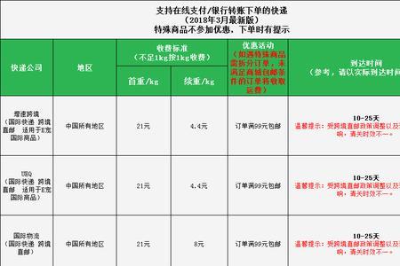 顺丰快递可以改异地发货吗