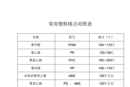 304不锈钢熔点对照表