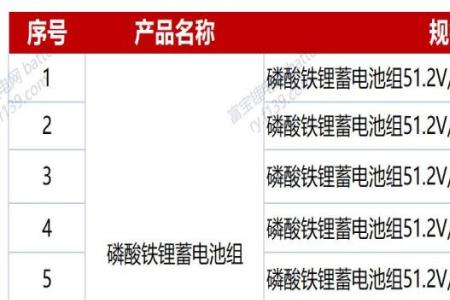 4gwh表示什么意思