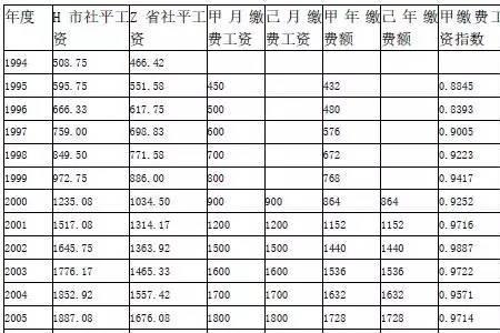 基数和系数是什么意思