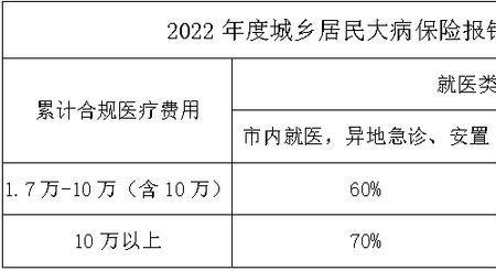 异地就医和转诊转院报销区别