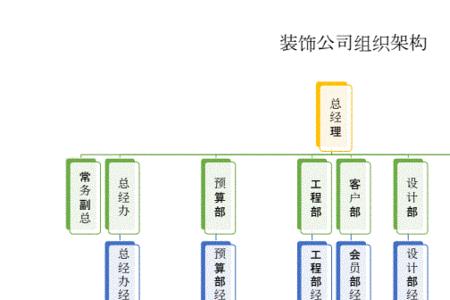 公司组织方式怎么填