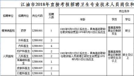 绵阳九院招聘哪些专业